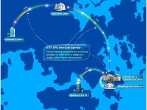 NTT APN InterLink Service