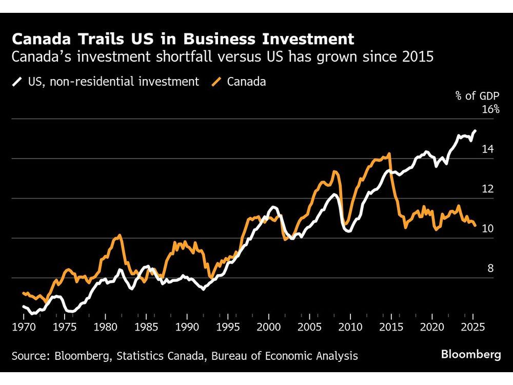 Canada’s Finance Minister Says Budget Will ‘Crowd In’ Private Investment