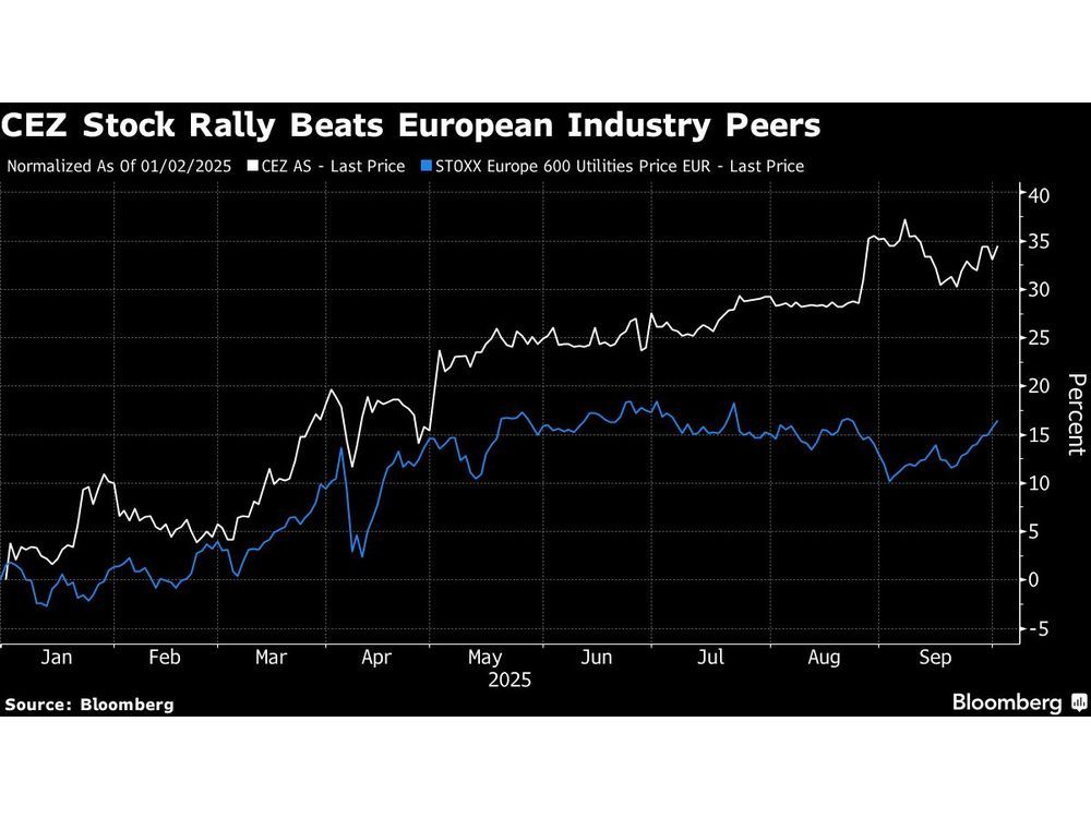 Buyout Bets for $34 Billion Czech Utility Face Election Test