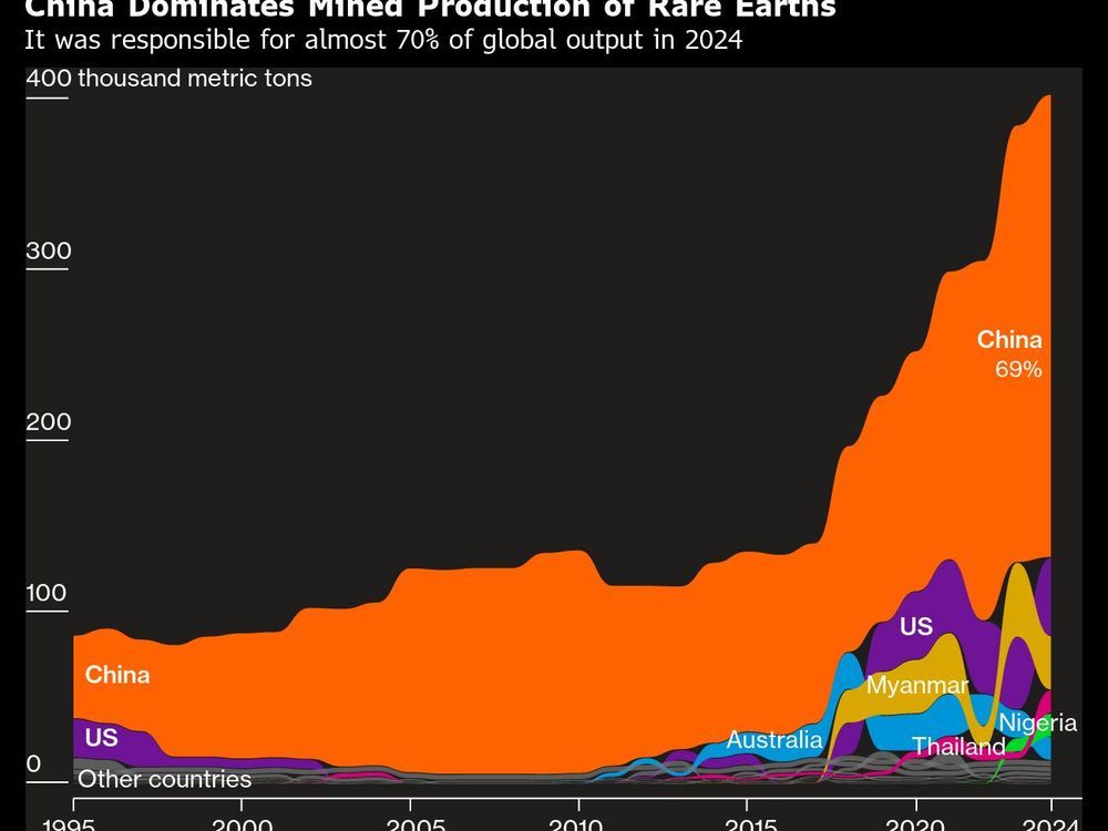 A Stock Trader’s Guide to Navigating China’s Curb on Rare Earths