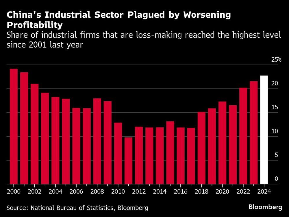 China Deflation Eased in September But Price Declines Linger