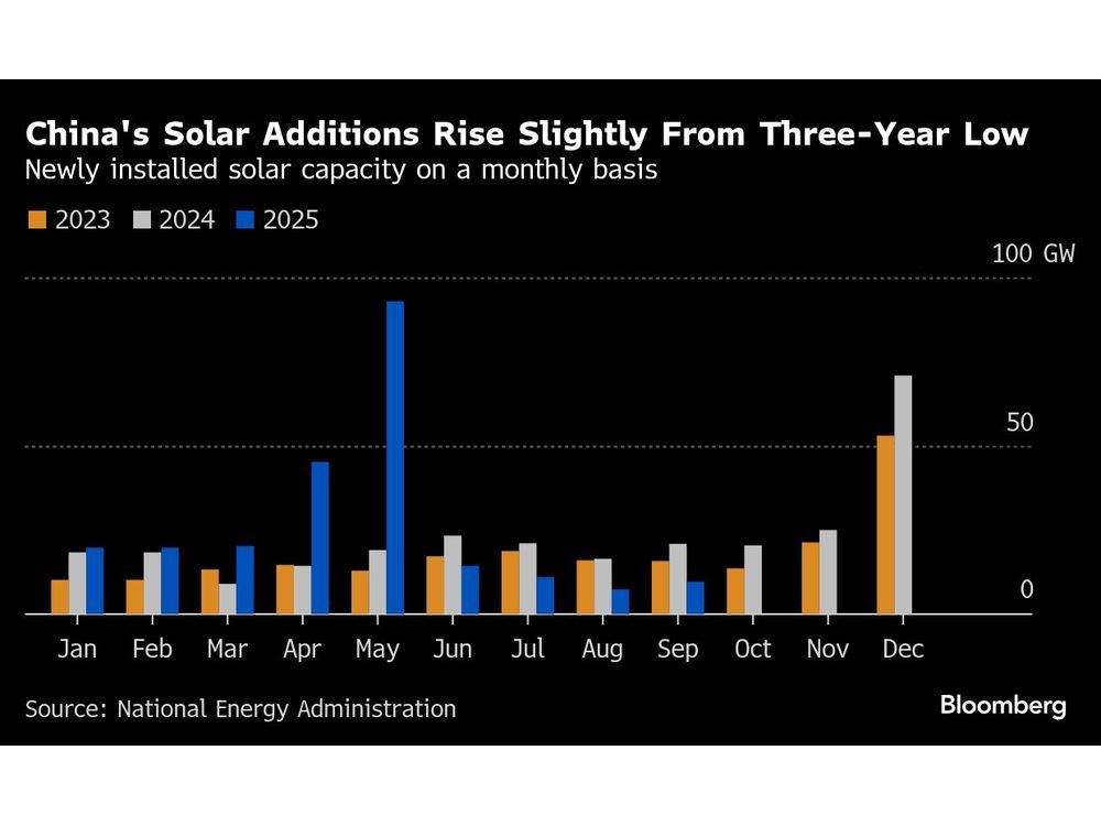China’s Top Power Lobby Says It’s Ready for Winter Demand Surge