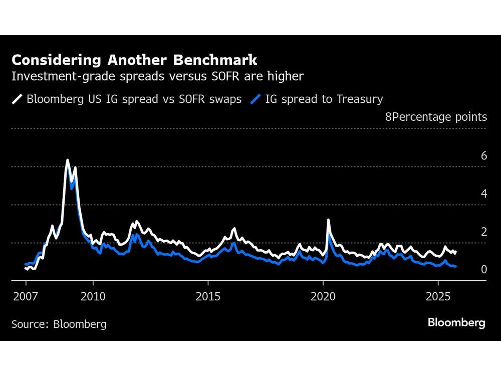 Corporate Debt Is Benefiting as US Looks More Like an Emerging Market: Credit Weekly