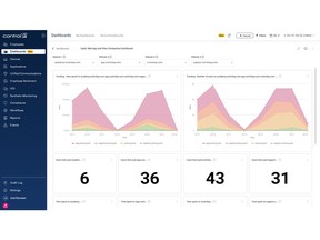 ControlUp Dashboards enable organizations to better understand their environments, troubleshoot faster, and tailor insights to their unique challenges