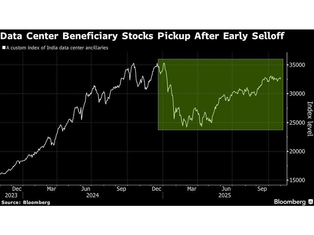 Trader’s Guide to India’s Data Center Boom Powered by Google, OpenAI