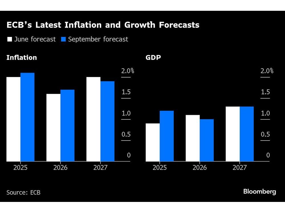 ECB Governing Council Member Says Price Effects of US Tariffs Still Unclear