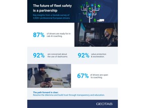 Survey Infographic, Geotab