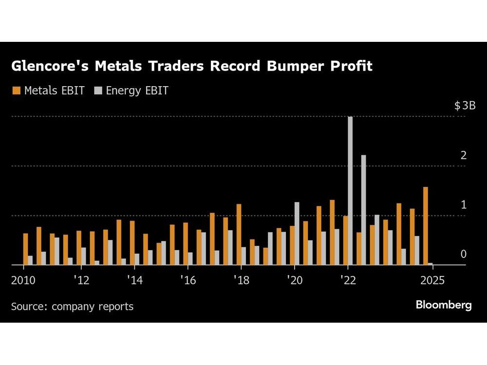 Metals Traders Are Enjoying Their Most Profitable Year on Record