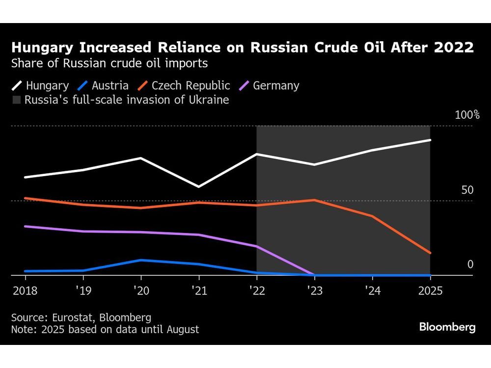 US Boosts Pressure on Hungary to Stop Russian Oil Imports