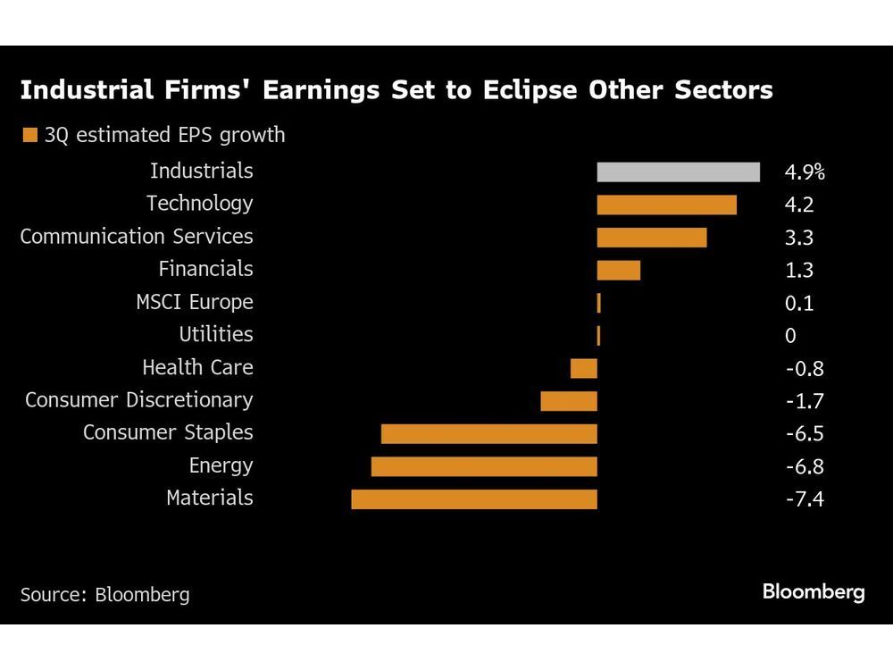 Europe’s Industrial Firms to Stand Out on AI, Defense Spending