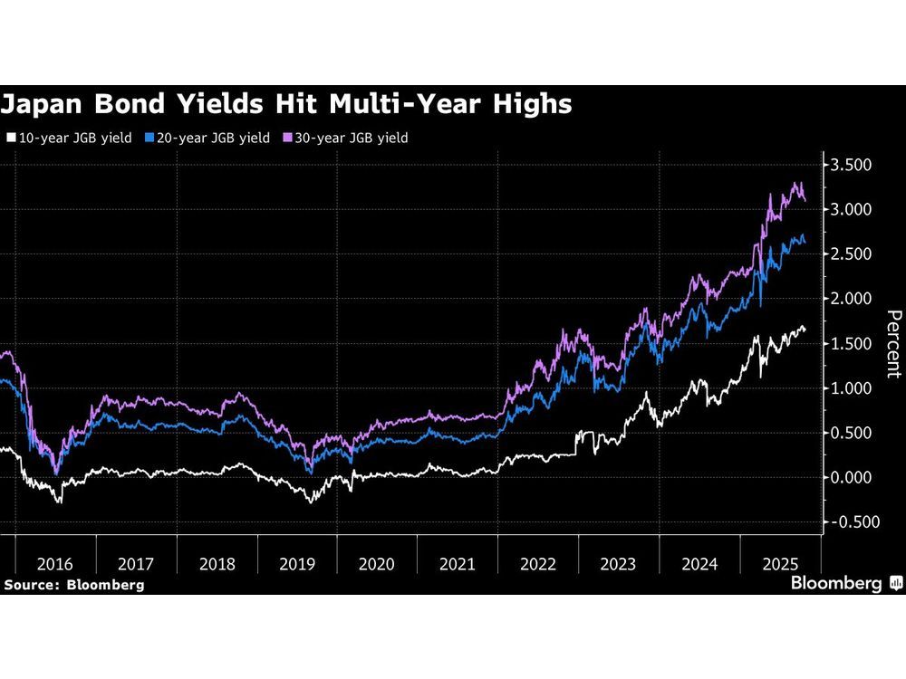Japan's New Leadership Prods Investors to Take Expansionary Bets
