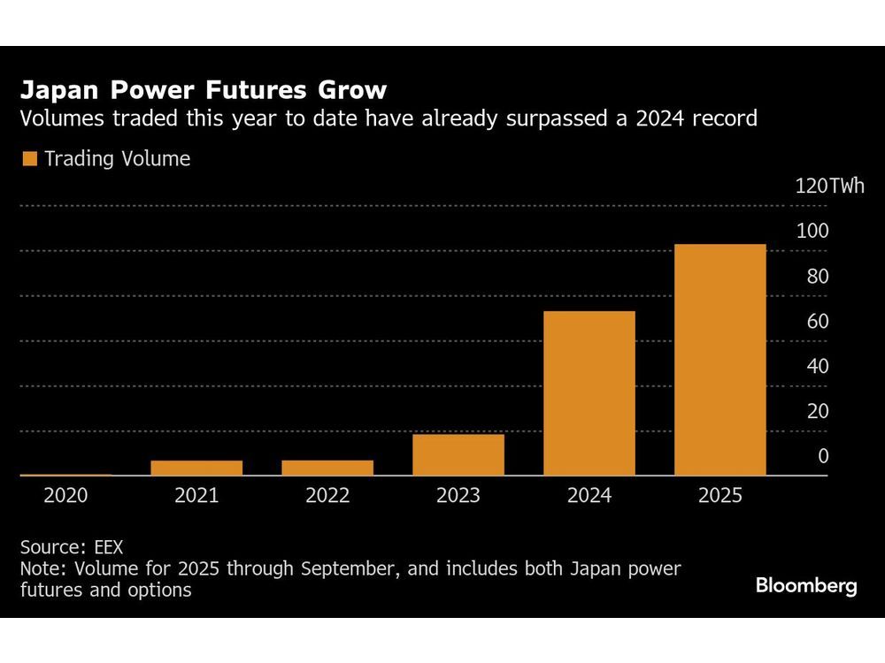 Japan’s Plan to Secure Power Supply May Curb Market Liquidity