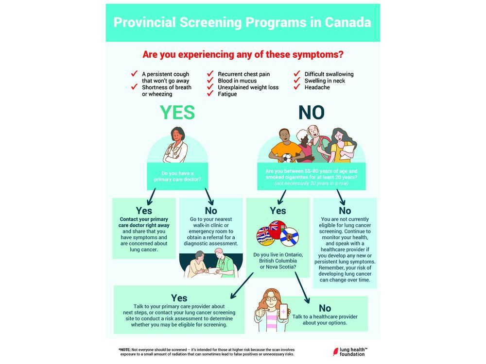 ‘Do I Qualify for Lung Cancer Screening?’: Understanding Your Path to Early Detection Could Save Your Life