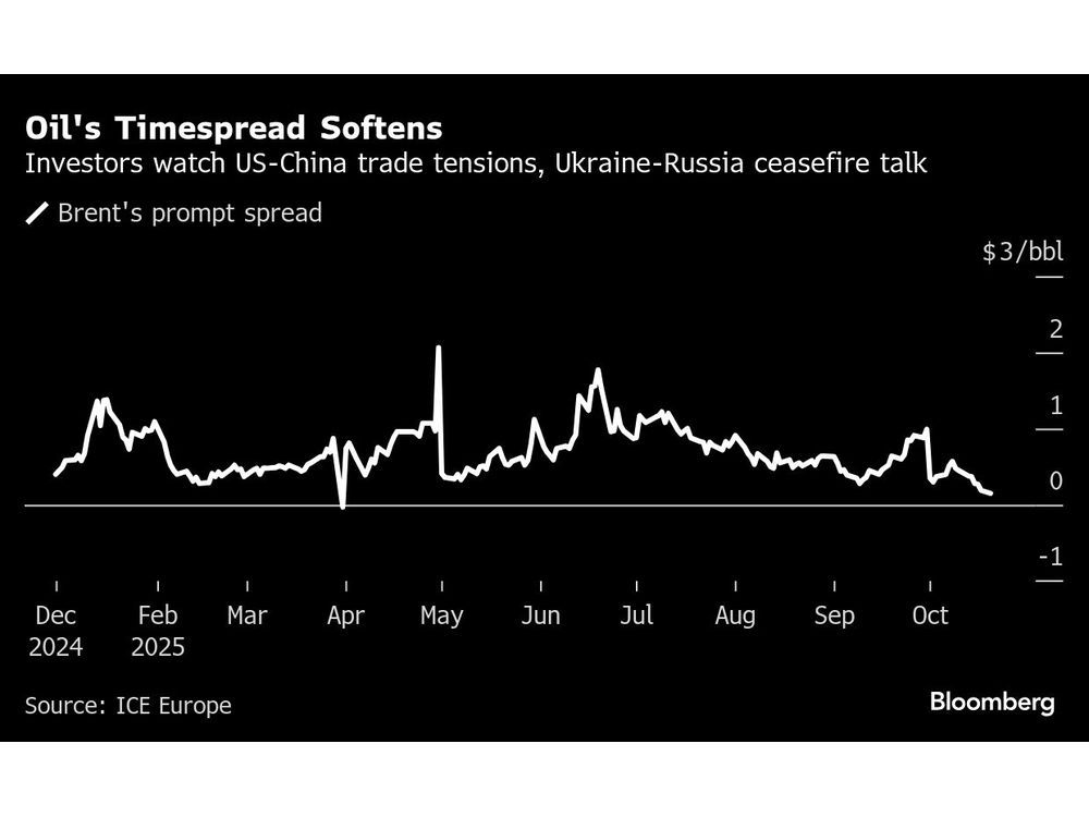 Oil Edges Lower as Investors Look Ahead to US-China Trade Talks