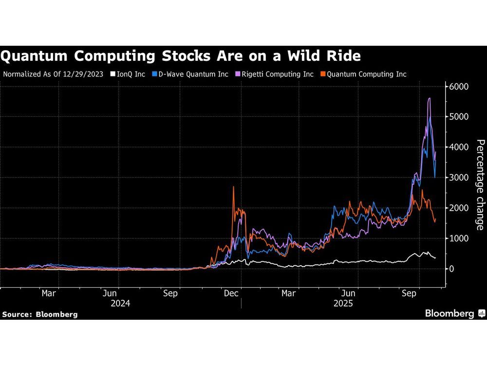 S&P 500 Inches Up as Energy Climbs; Tech Earnings Misses Drag