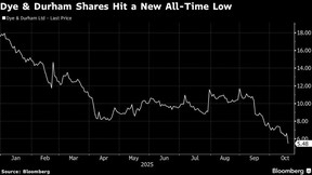 Dye & Durham Shares Hit a New All-Time Low