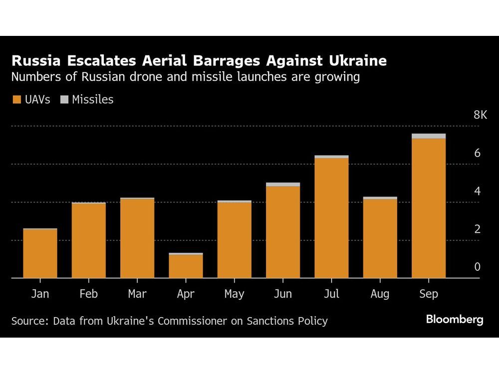Ukraine Raises Alarm Over Foreign Components in Russian Drones