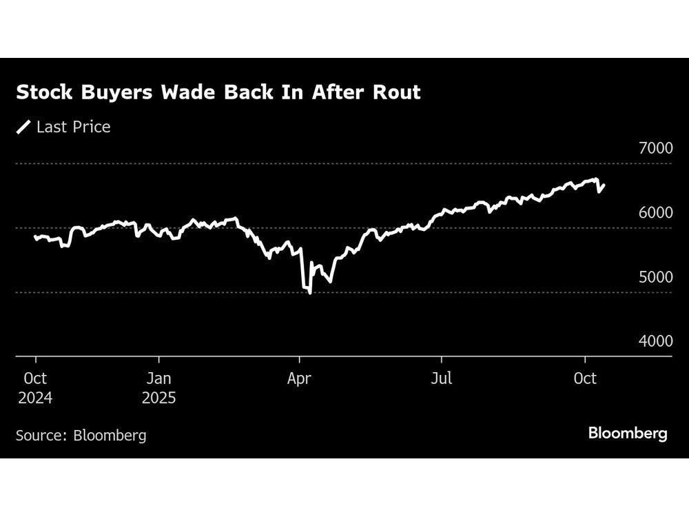 Japan Stocks Look Lower, Sentiment Lifts Elsewhere: Markets Wrap