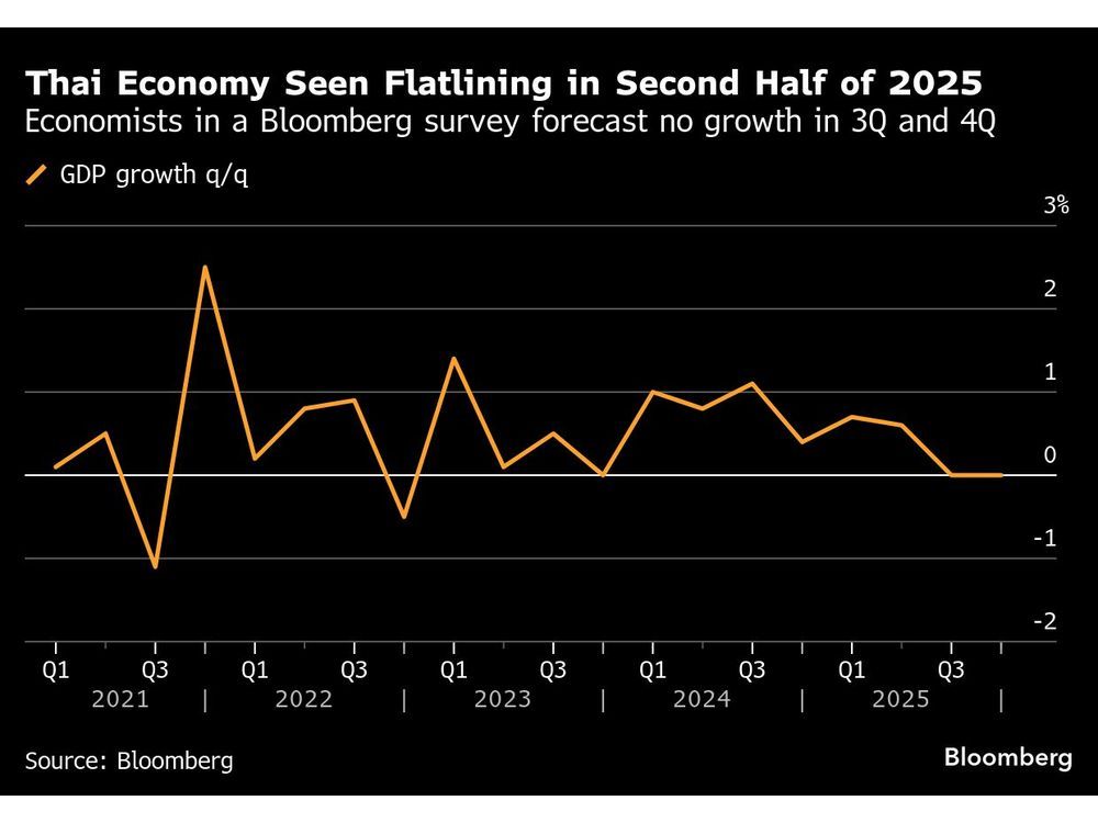 Thailand Plans Local Tourism Stimulus, Faster State Spending