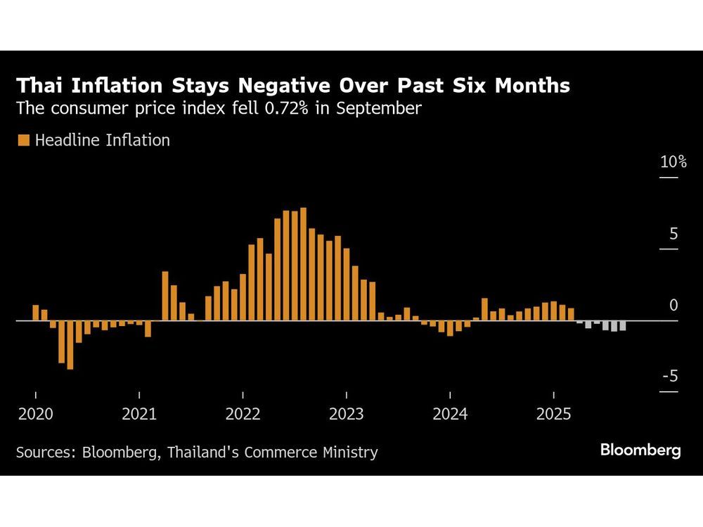 Bank of Thailand Sees Inflation Missing Target Through 2026 ...
