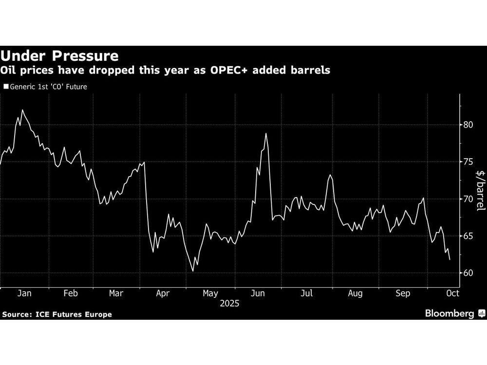 Gunvor CEO Says Oil Market Oversupply Is Finally Emerging