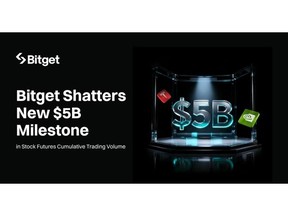 Bitget Shatters New Milestone with $5B in Stock Futures Cumulative Trading Volume