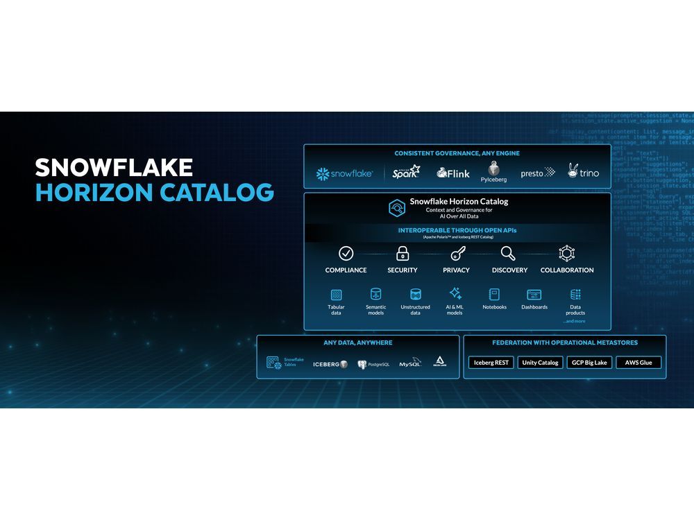 Snowflake Delivers the Enterprise Lakehouse with Enhanced Open Data Access and Flexibility for Agentic AI