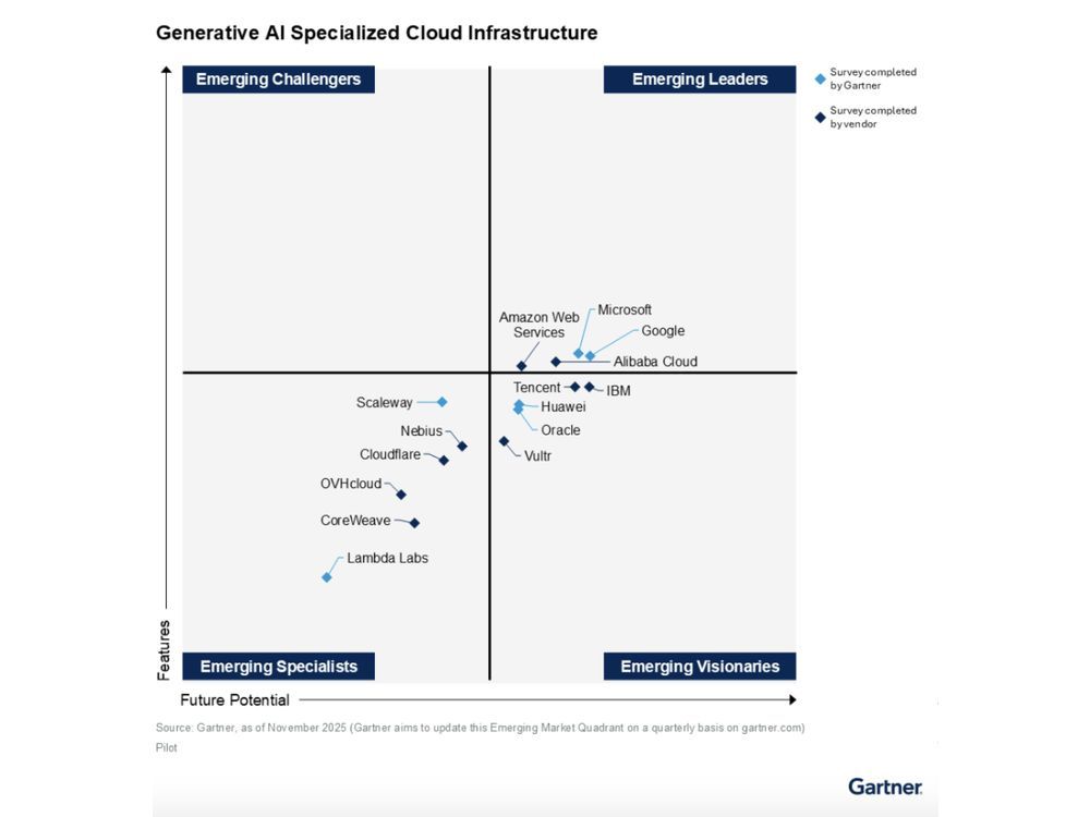 Vultr Positioned as an Emerging Visionary in the Emerging Market Quadrant of the 2025 Gartner® Innovation Guide for Generative AI Specialized Cloud Infrastructure
