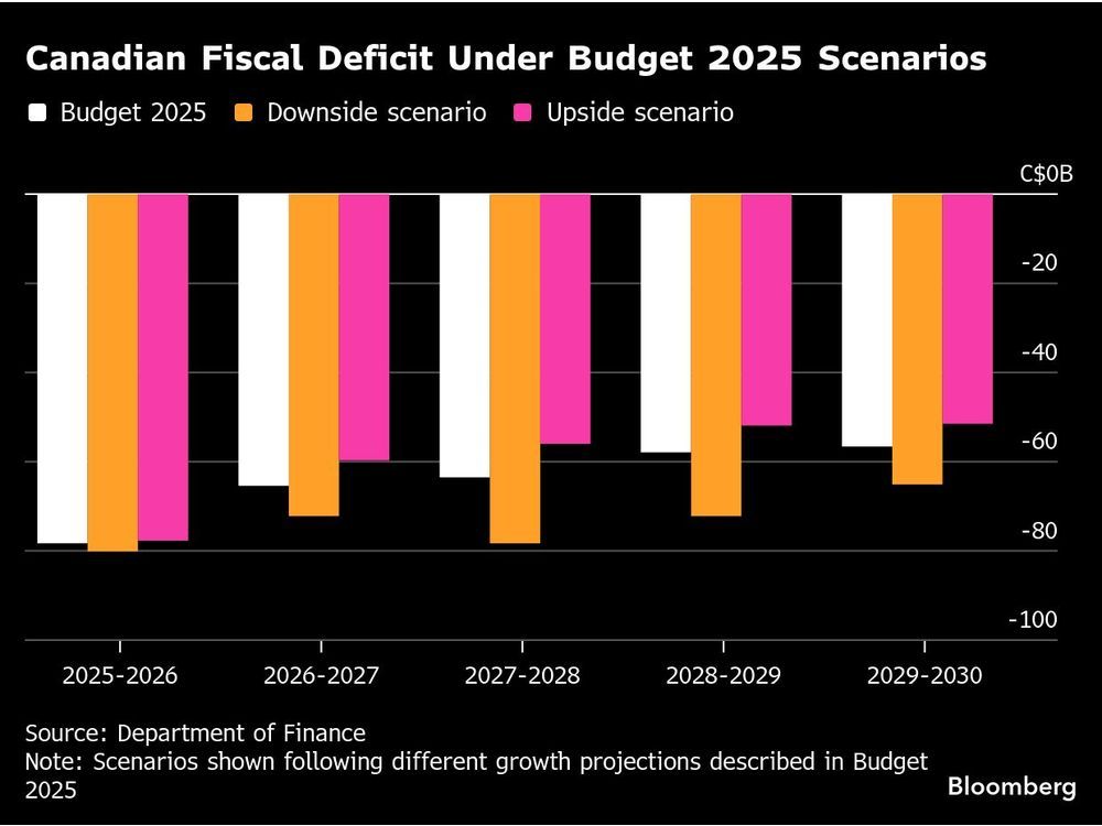 Bank of Canada Mulled Delaying Cut Until After Carney’s Budget