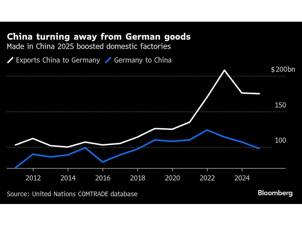 Germany Is Just Making Too Much Money in China to Back Away Now