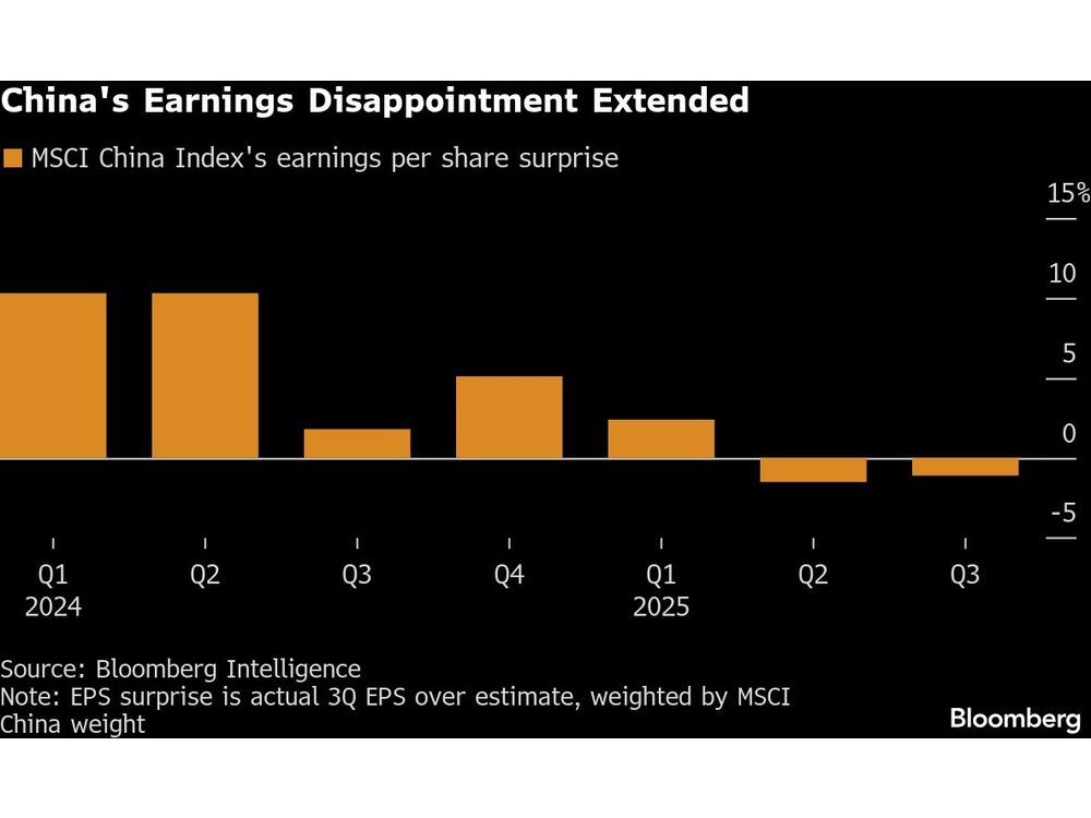 China Earnings Miss Casts Doubt on Xi’s Bid to End Deflation