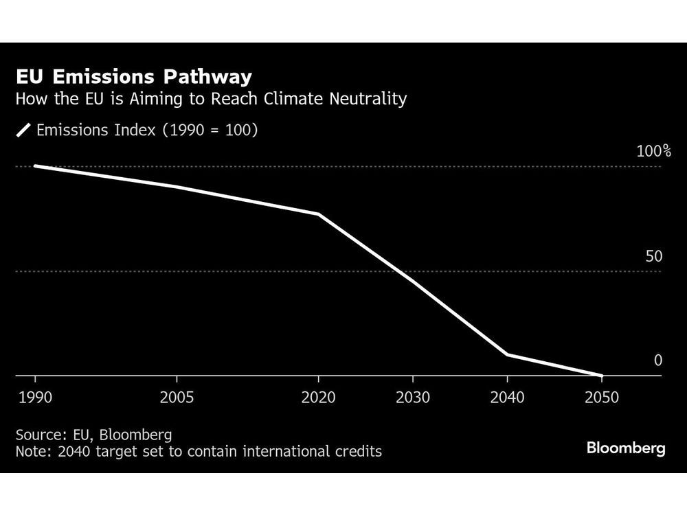 European Climate Deal Set for Showdown Ahead of COP30 Summit