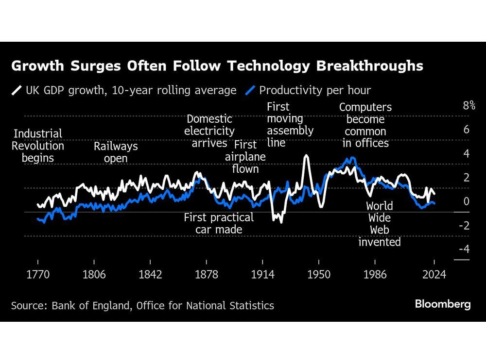 Bailey’s History Lessons Suggest Reeves Is Powerless to Spark Growth