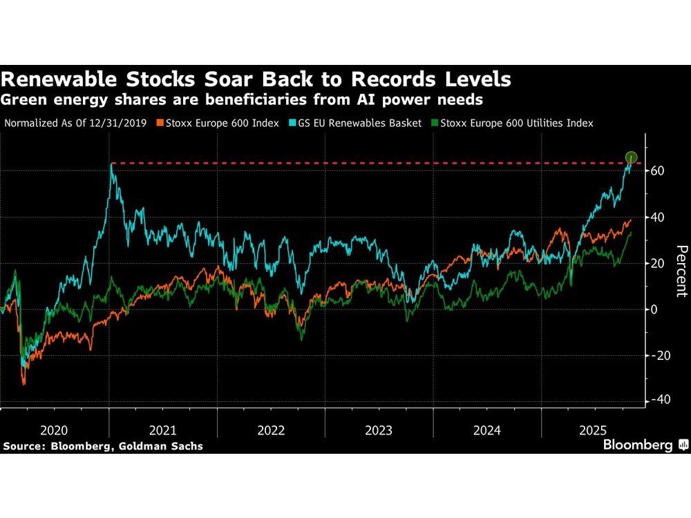Solaria Said to Hire Goldman Sachs to Seek Data Center Partner