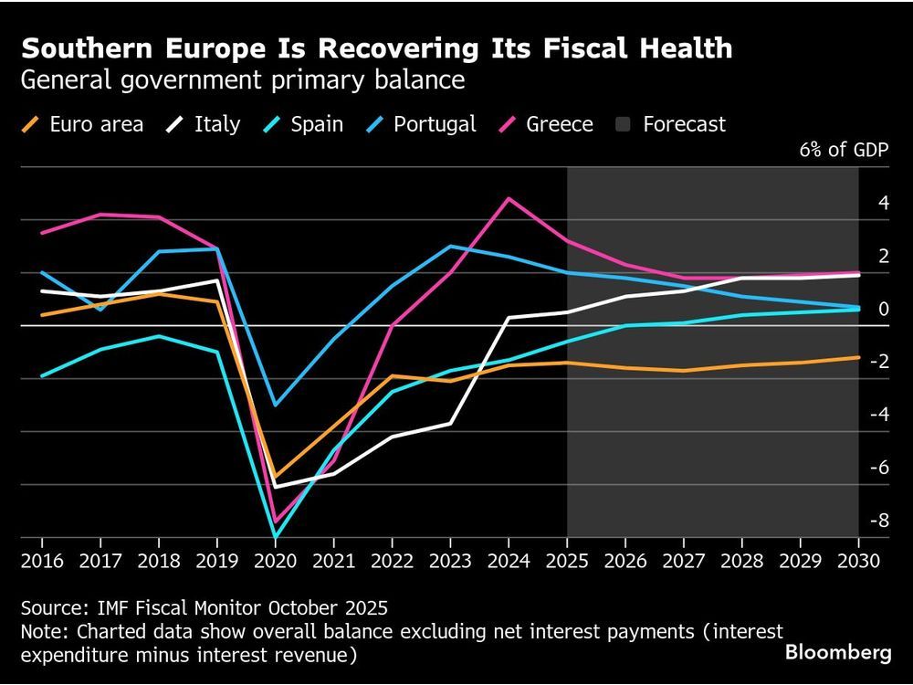 Southern Europe Seeks to Boost Middle Class After Years of Pain