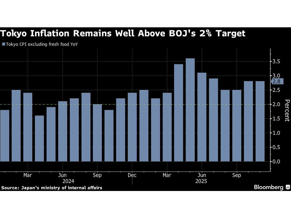 Japan Inflation Fuels BOJ Rate Hike Bets