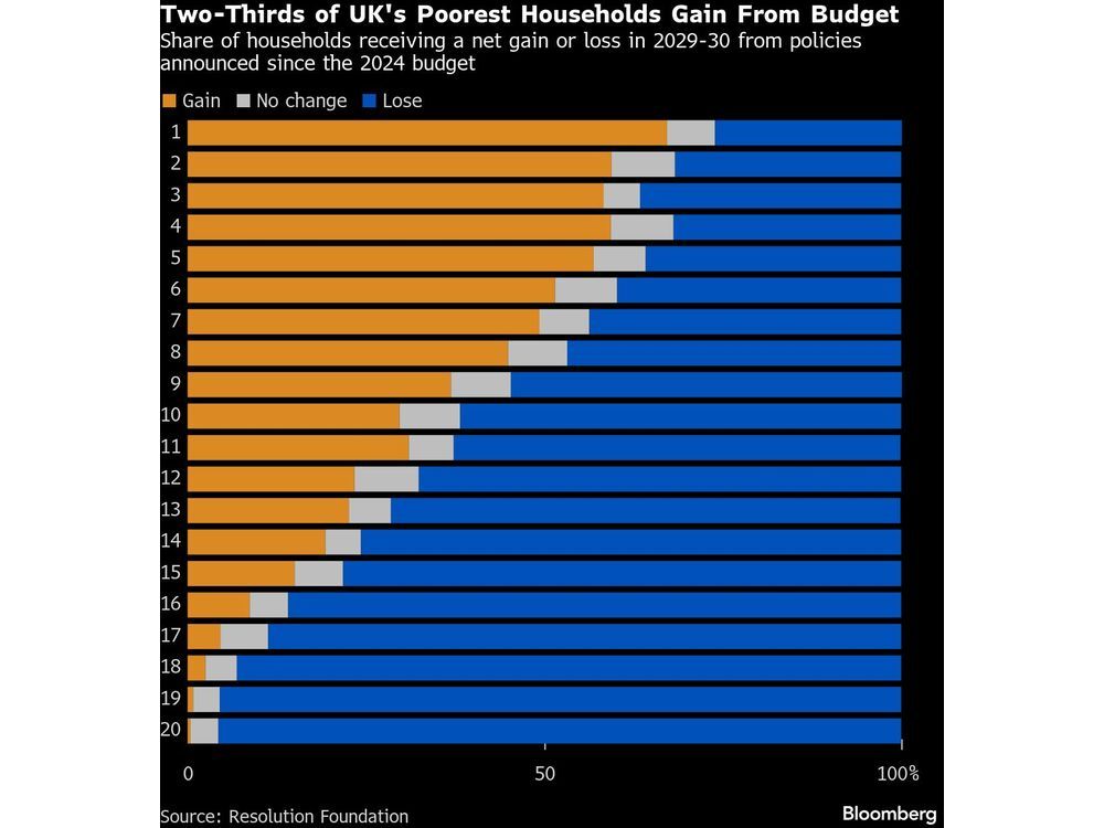 Britain’s Aspiring Professionals Feel the Sting of Reeves’ Budget