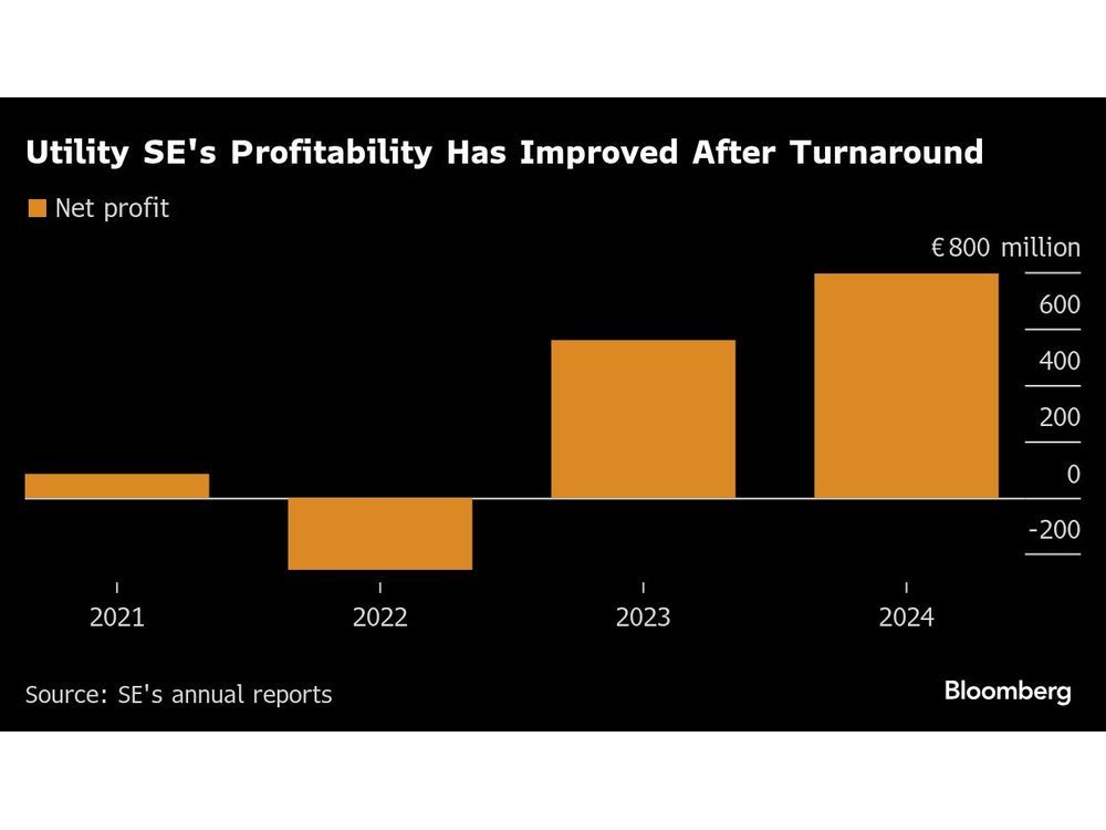 Kretinsky’s Slovak Power Firm Plans More Bonds After Turnaround