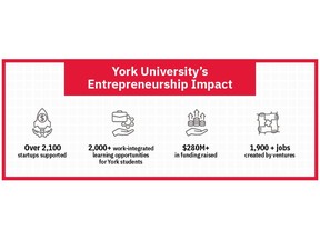 Courtesy York University