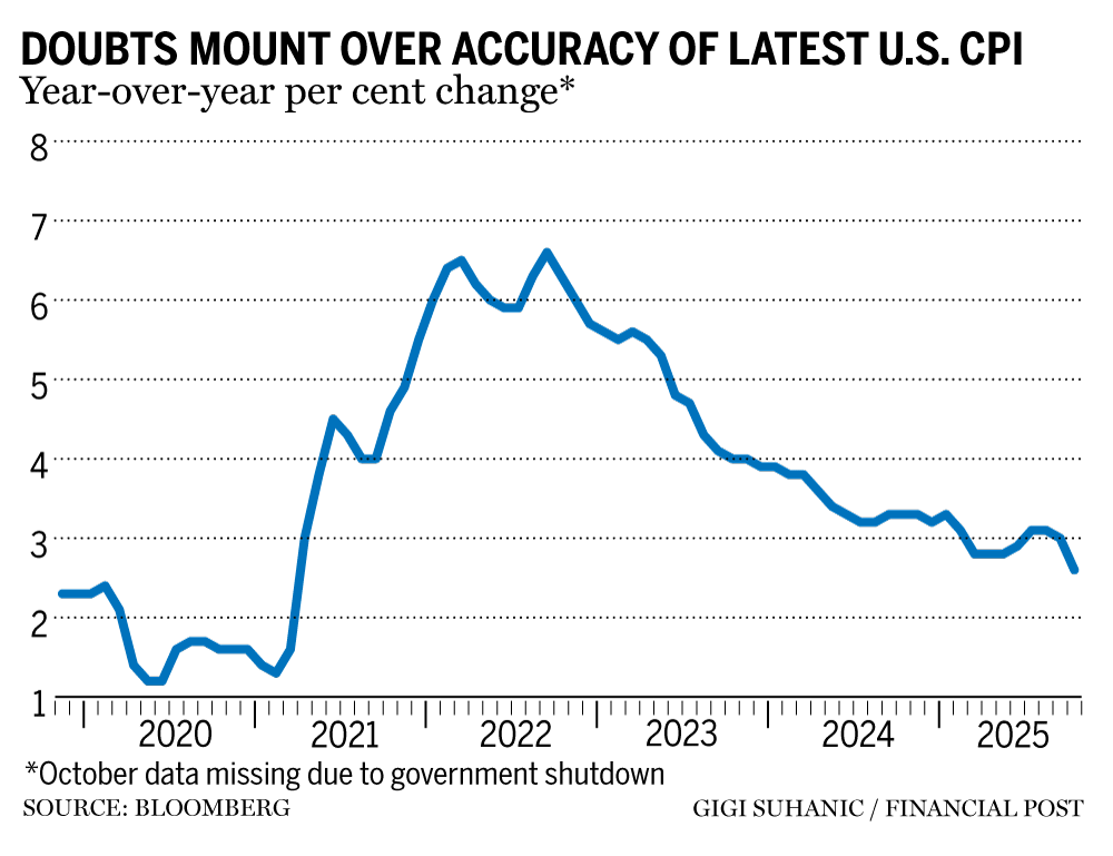 U.S. inflation chart