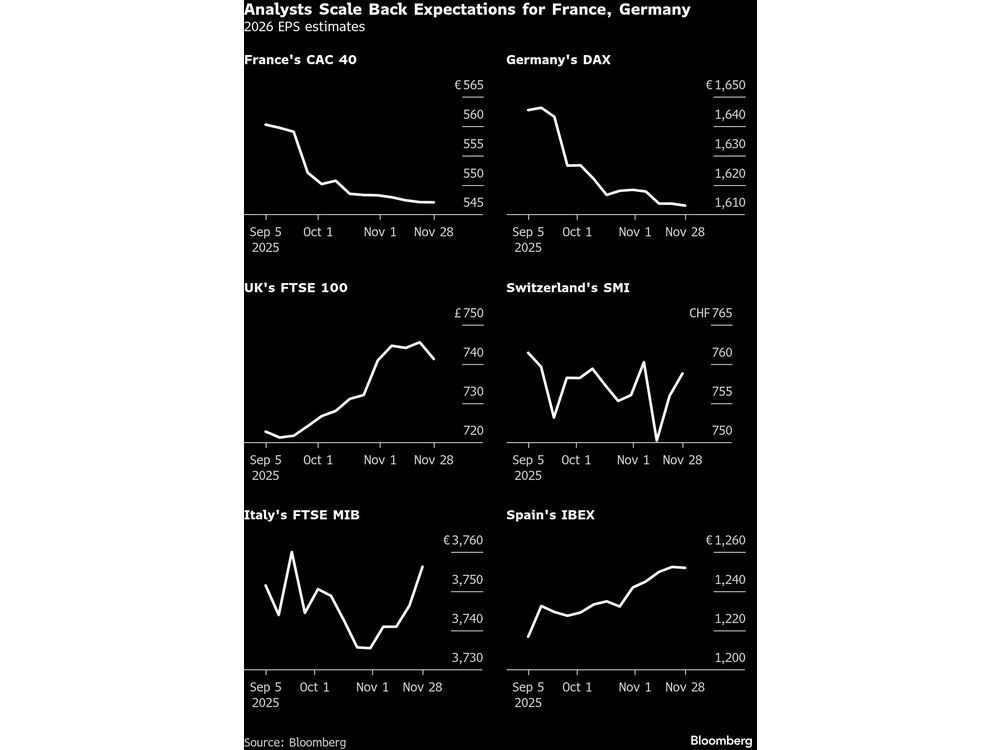 France, Germany Profit Rebound at Risk as Luxury, Car Sectors Struggle