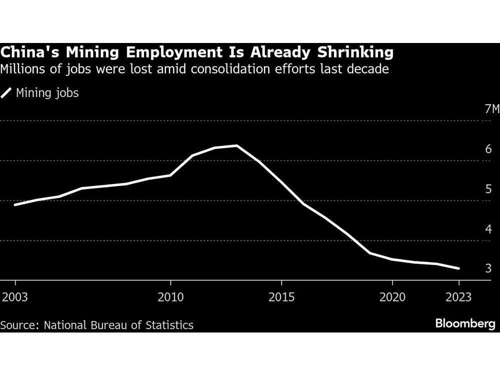 China Confronts the Cost of Dismantling the World’s Biggest Coal Sector