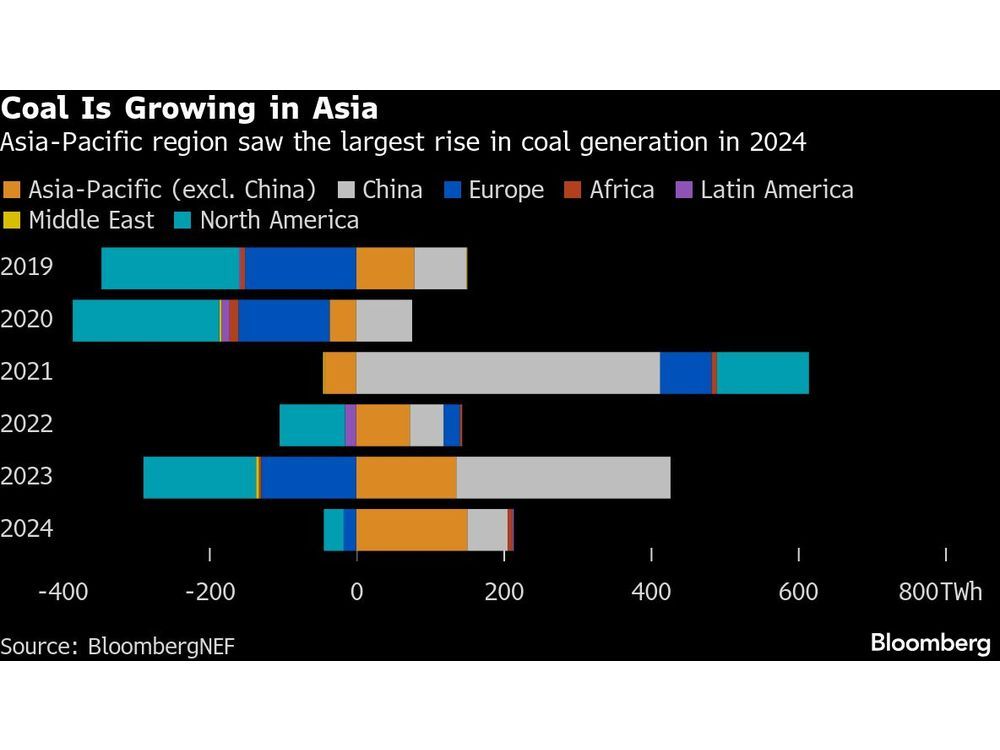 Indonesia Coal Plant Seen as Flagship For Fuel’s Exit Scraps Early Closure
