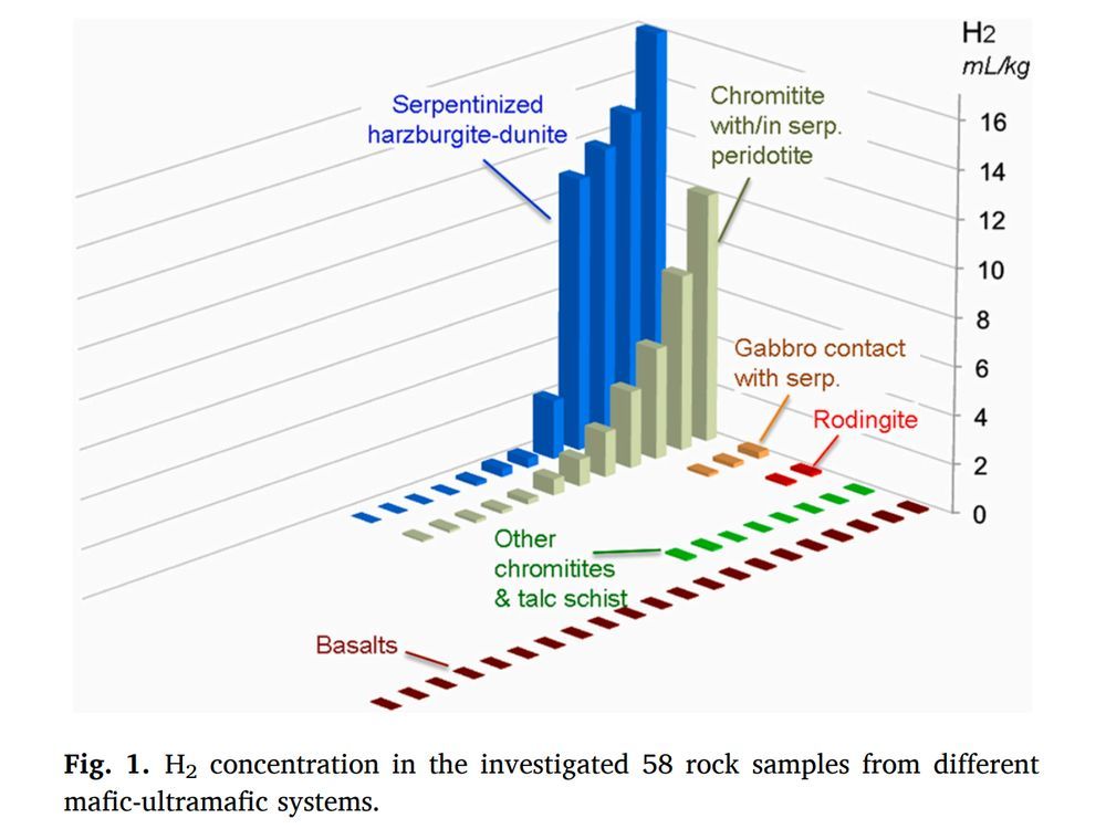 First Atlantic Nickel Acquires Ophiolite-X Project Targeting White and Orange Geologic Hydrogen, Carbon Capture, and Critical Minerals in Western Newfoundland