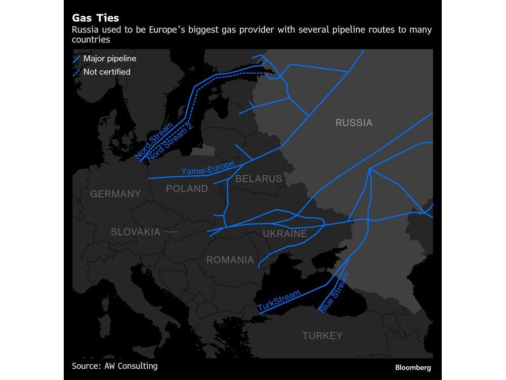 EU Finalizes Deal to Phase Out Russian Gas Imports by 2027
