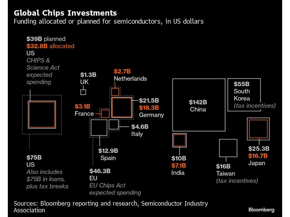Charting the Global Economy: Fractured Fed Lowers US Interest Rates
