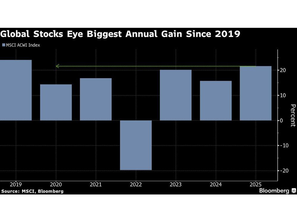 Stocks Edge Up as Gold, Silver Climb to Records: Markets Wrap