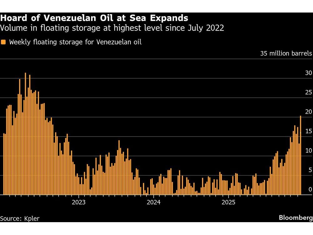 Venezuelan Oil Stored at Sea Shields China as US Pressure Rises