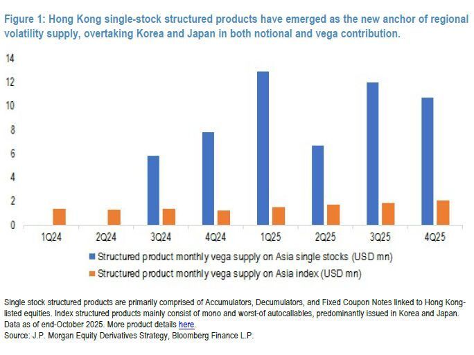 Asia’s Rich Drive $200 Billion Revival in Complex Equity Notes