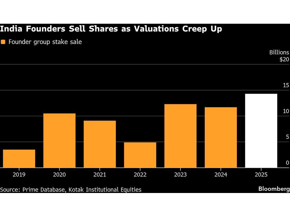 Indian Rupee Weakness, US Trade Deal Delay Set the Tone for Broader Market Anxiety